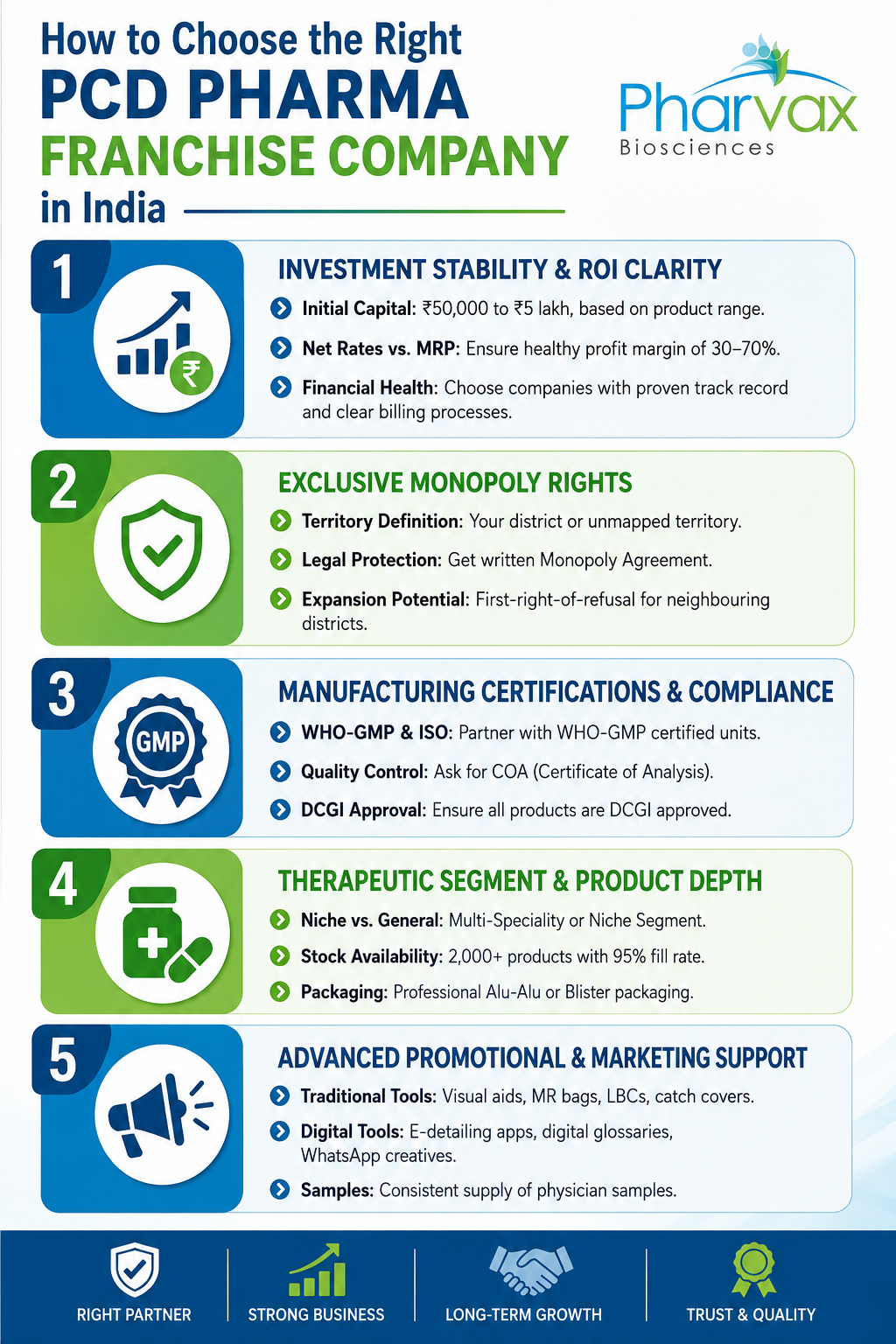 How to Choose the Right PCD Pharma Franchise Company in India