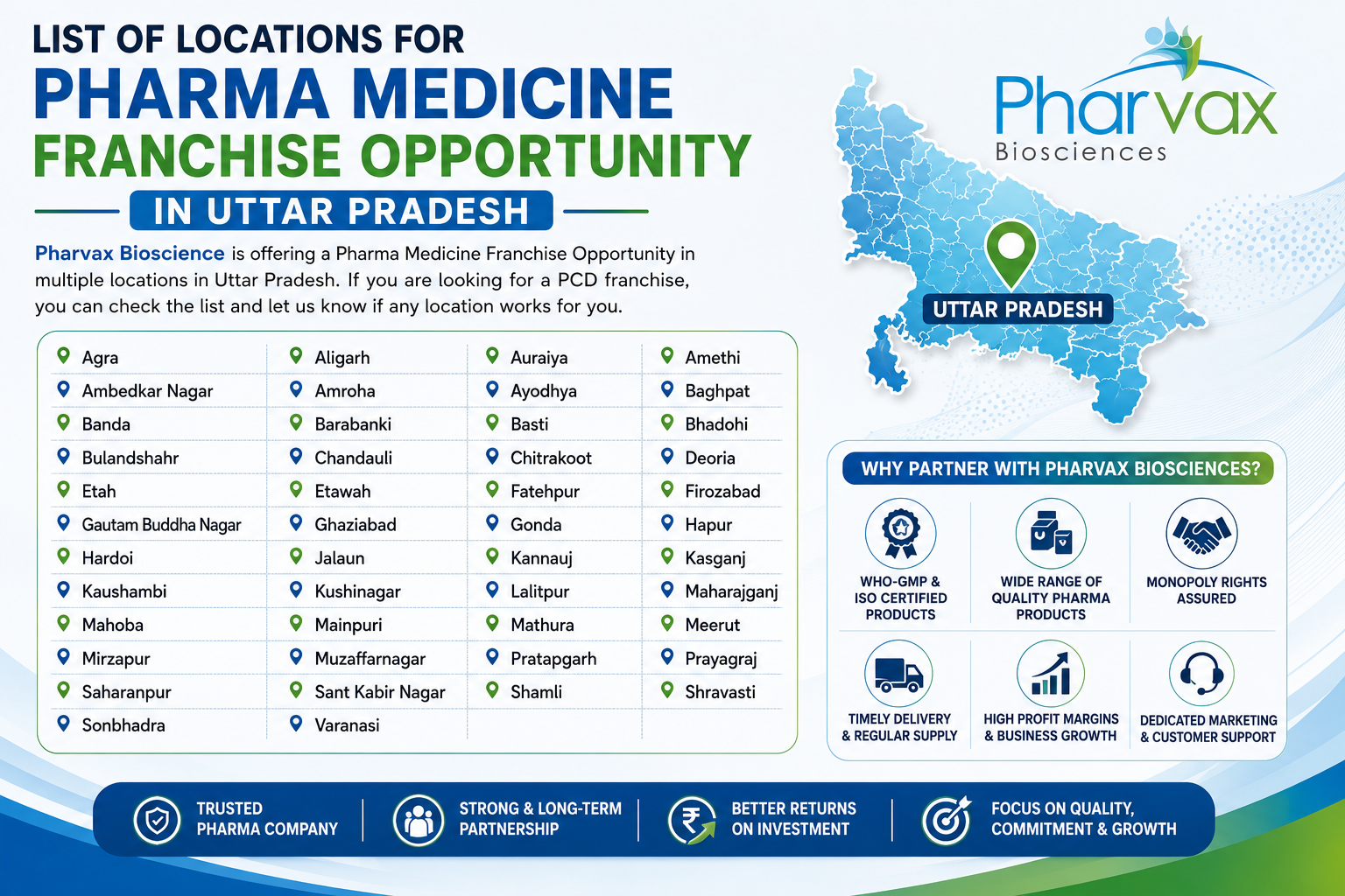 Pharma franchise opportunities in Uttar Pradesh