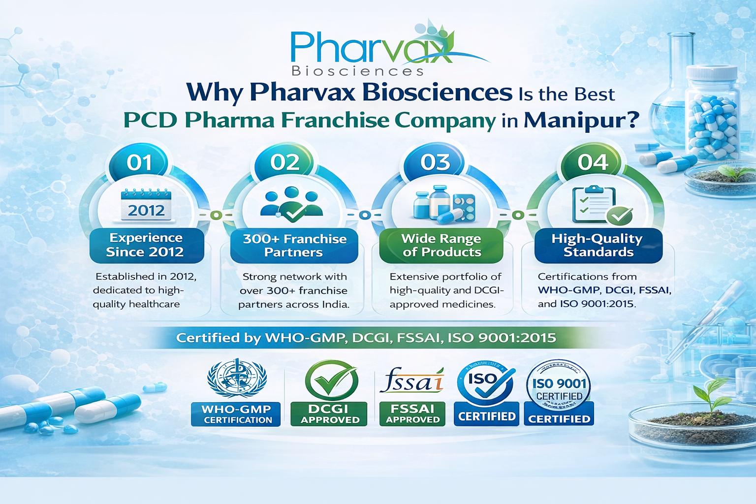 Best PCD Pharma Franchise Company in Manipur
