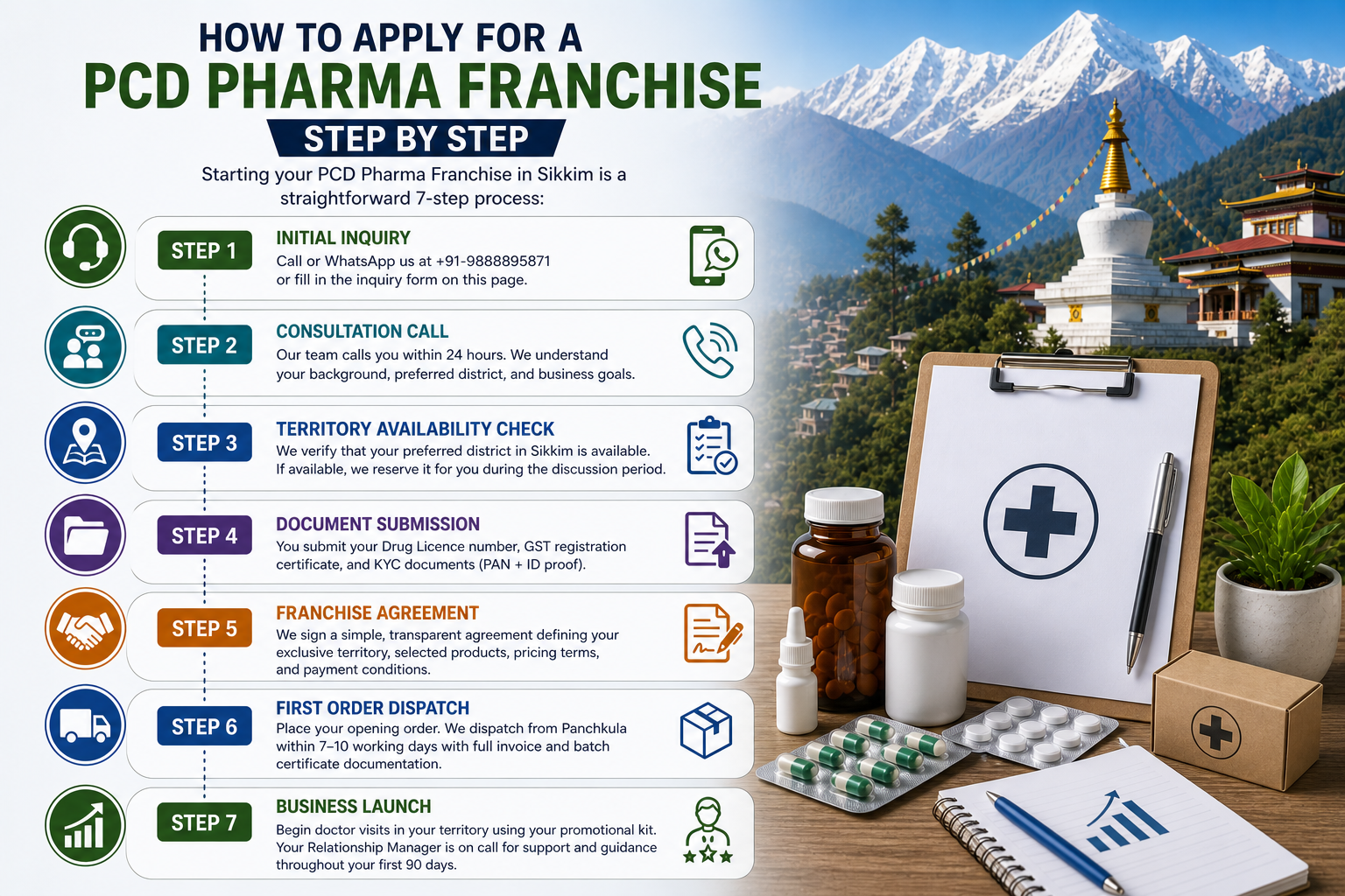 How to Apply for a PCD Pharma Franchise – Step by Step