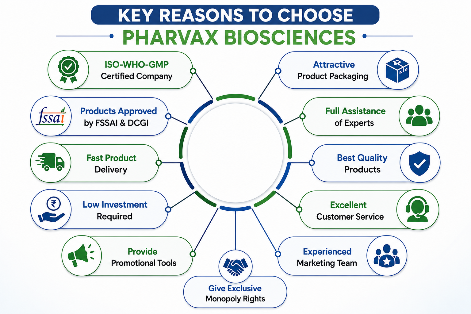 Key Reasons to choose Pharvax Biosciences