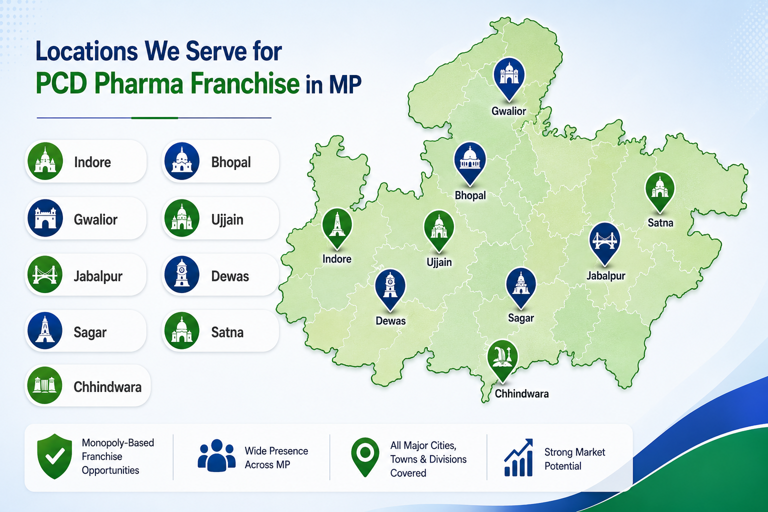 Locations We Serve for PCD Pharma Franchise in MP