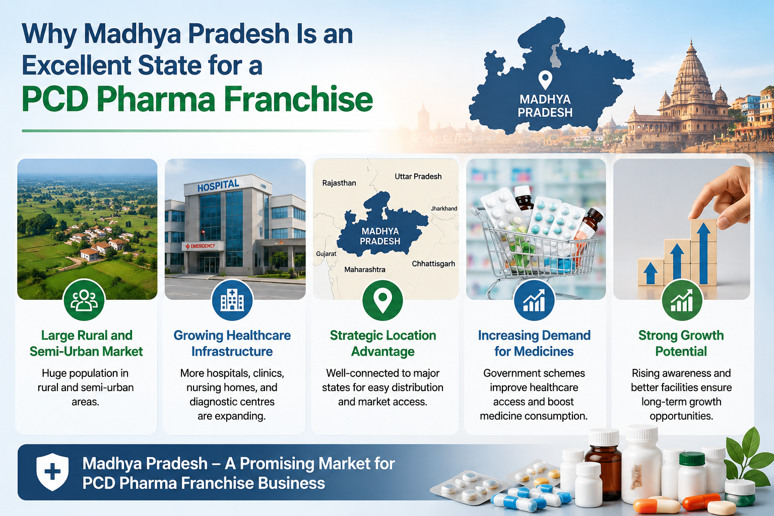 Why Madhya Pradesh Is an Excellent State for a PCD Pharma Franchise