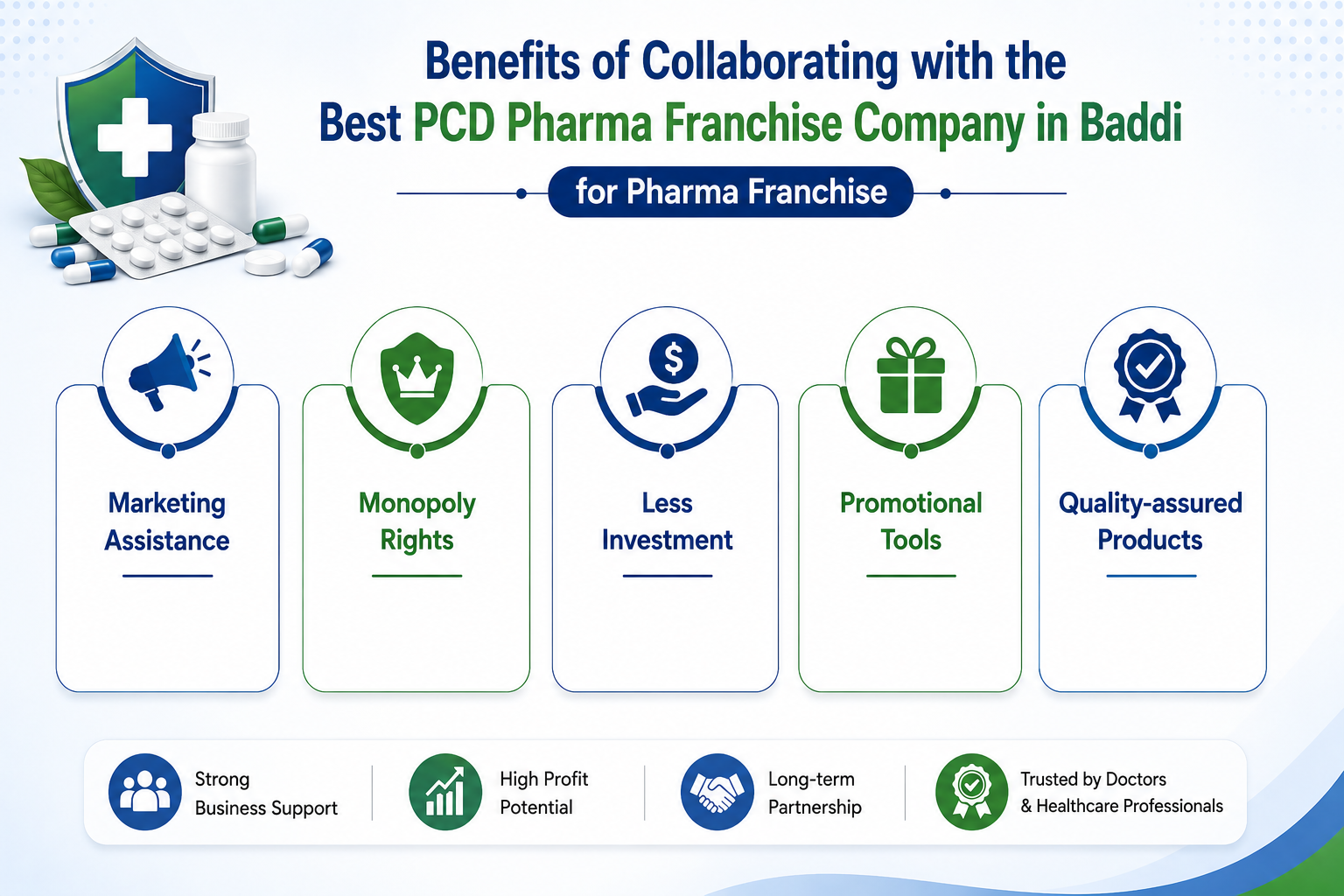 Benefits of Collaborating with the Best PCD Pharma Franchise Company in Baddi for Pharma Franchise