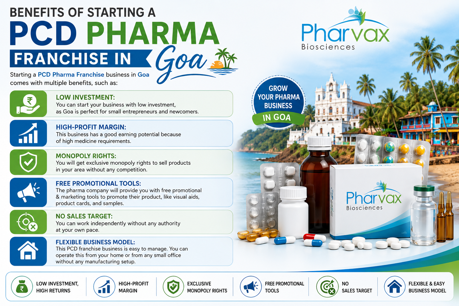 Benefits of PCD pharma franchise in Goa