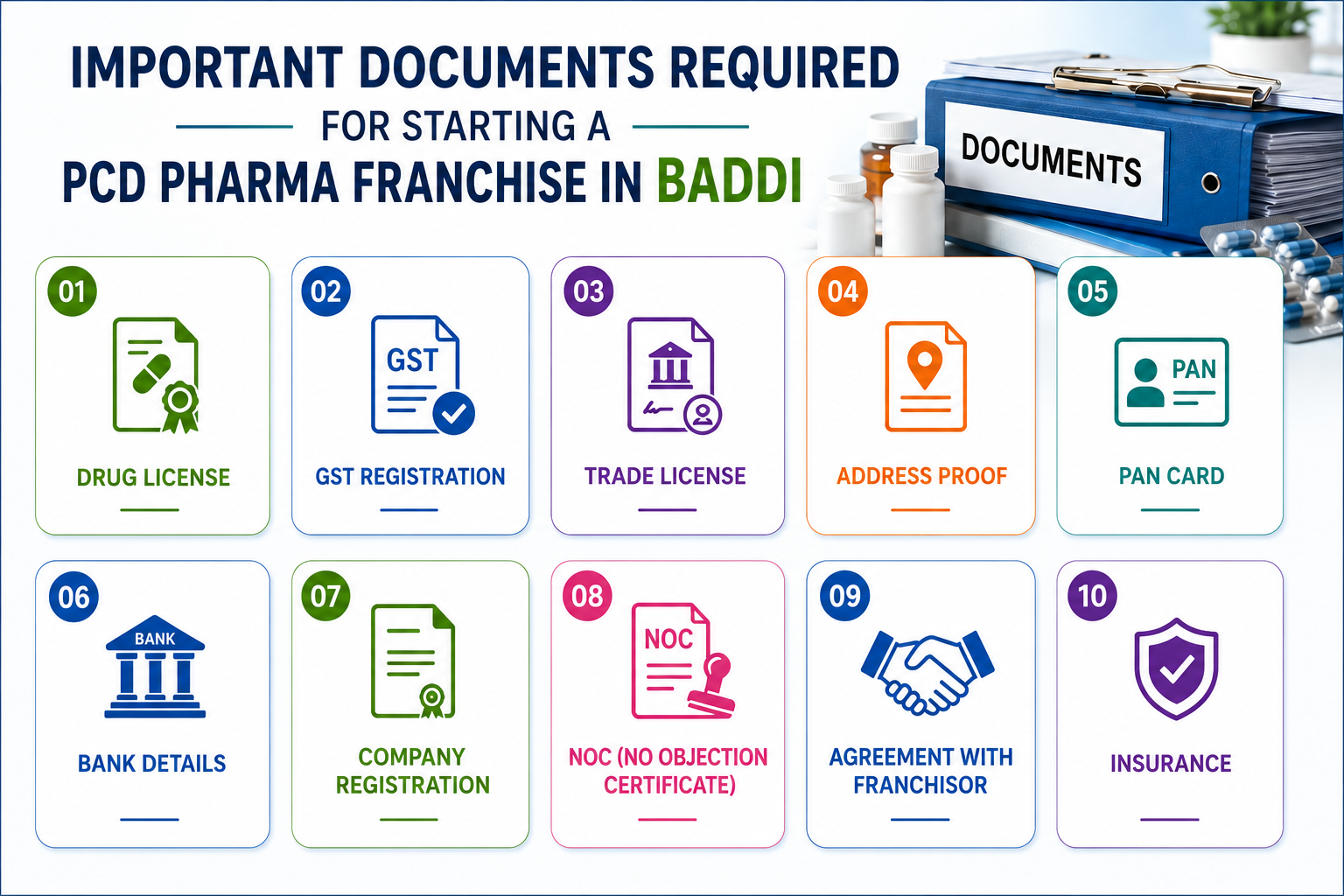 Important Documents Required for Starting a PCD Pharma Franchise in Baddi