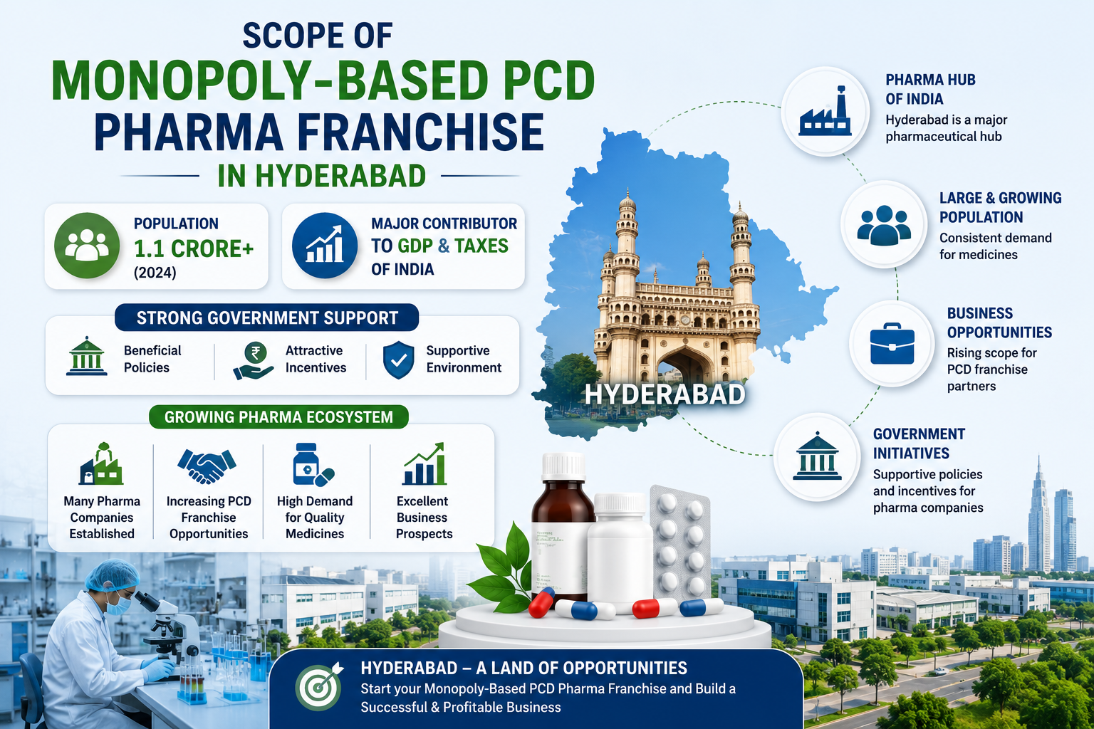 Scope of Monopoly-Based PCD Pharma Franchise in Hyderabad