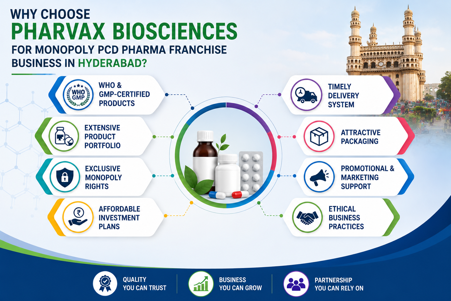 Why Choose Pharvax Biosciences for Monopoly PCD Pharma Franchise Business in Hyderabad