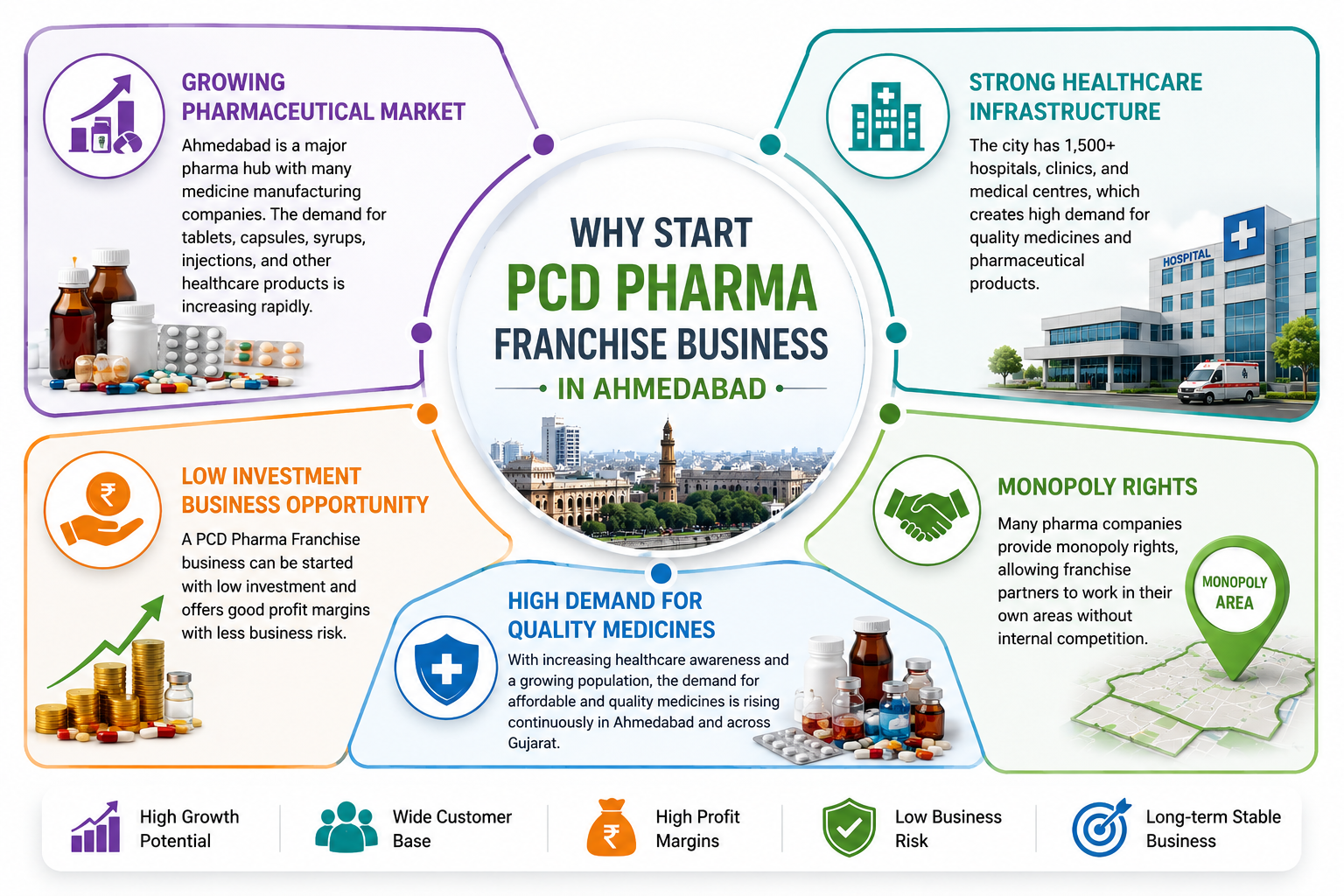 Why Start a PCD Pharma Franchise Business in Ahmedabad