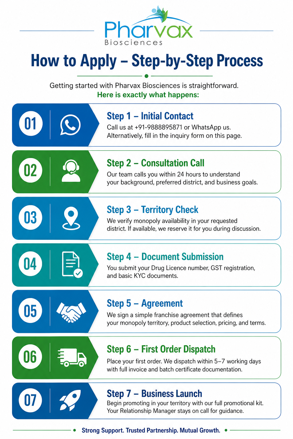 How to Apply PCD Pharma franchise – Step-by-Step Process