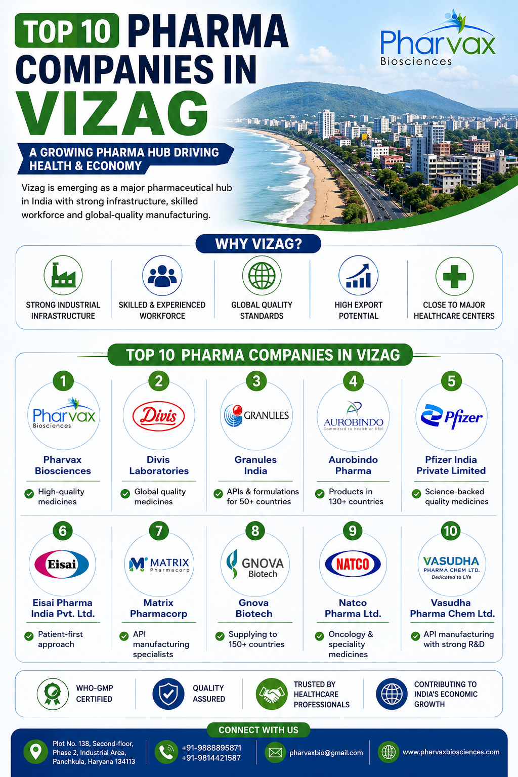 Top pharma companies in Vizag