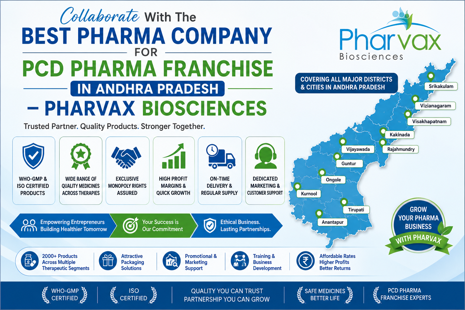 Pharma franchise opportunities in Andhra Pradesh