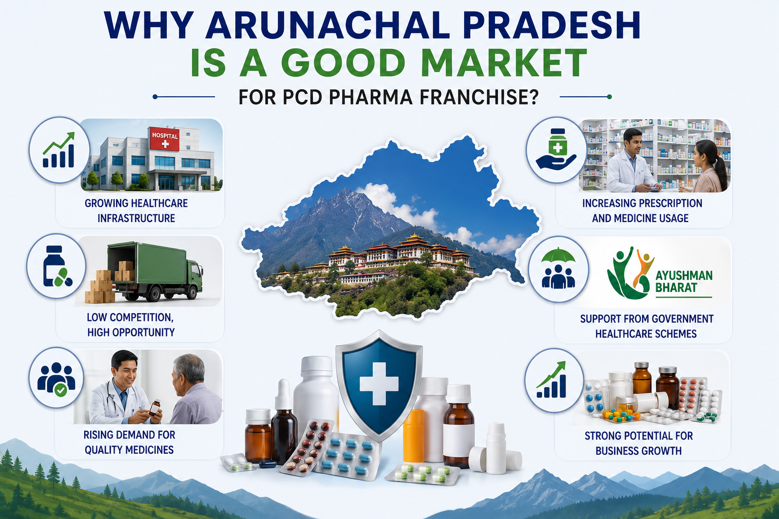 Why Arunachal Pradesh Is a Good Market for PCD Pharma Franchise