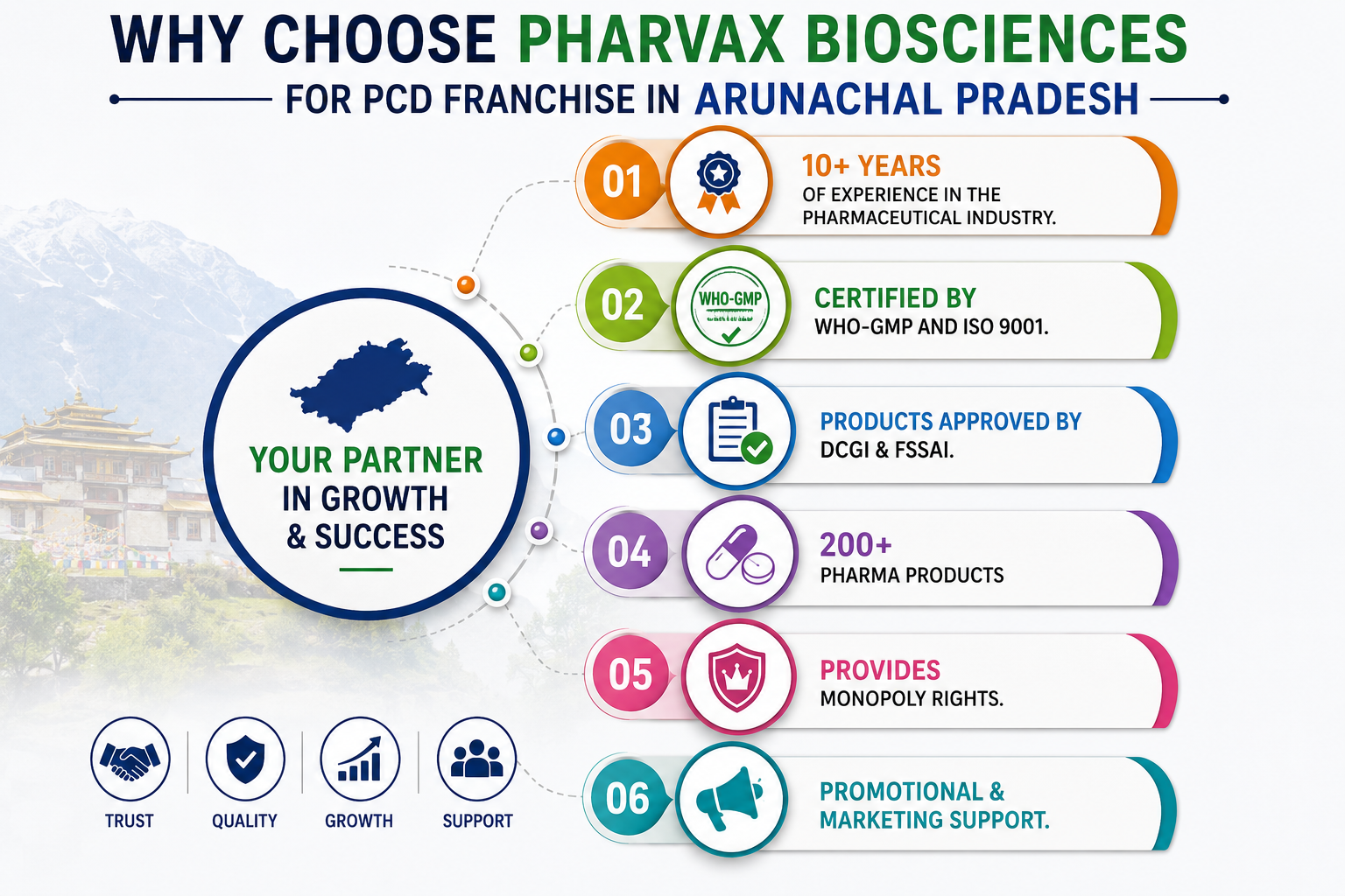 Why Choose Pharvax Biosciences for PCD Franchise in Arunachal Pradesh