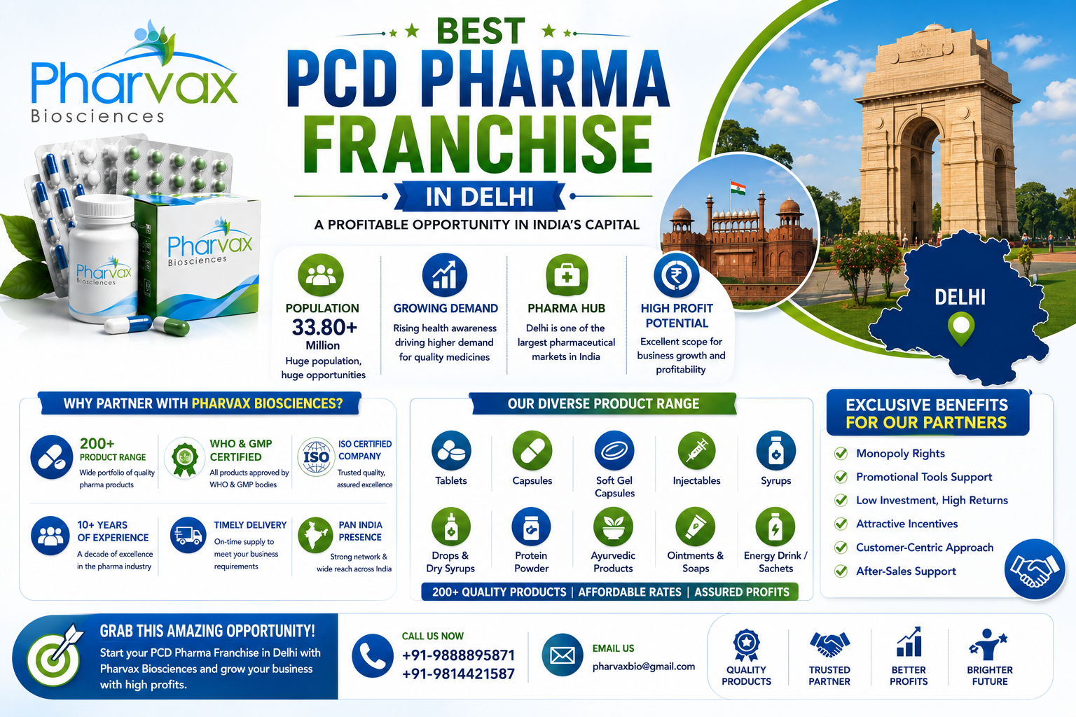 PCD Pharma franchise opportunity in Delhi