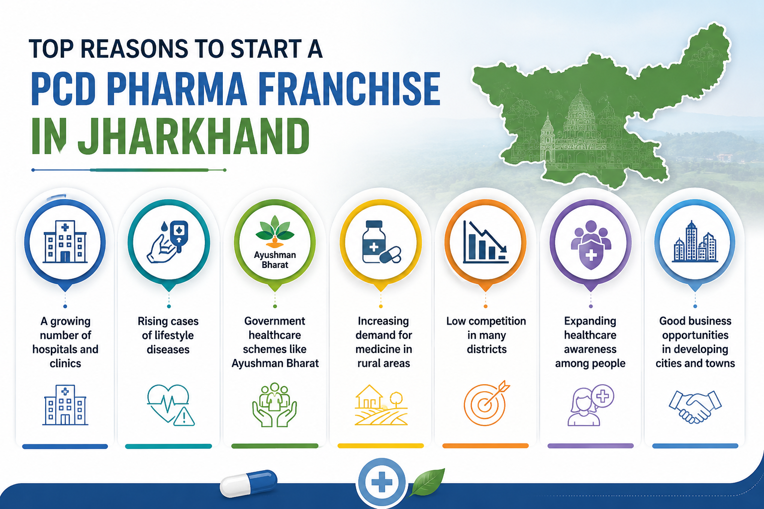 Top Reasons to start a PCD Pharma Franchise in Jharkhand