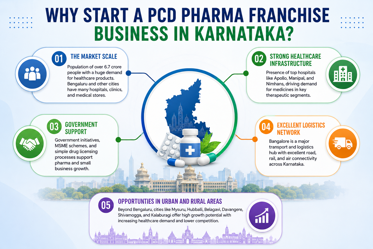 Why Start a PCD Pharma Franchise Business in Karnataka