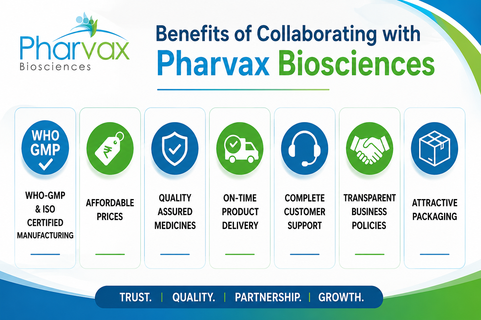 Benefits of Collaborating with Pharvax Biosciences